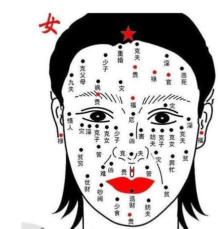 後腰有痣|痣相分析：女人後腰有痣代表什麼？